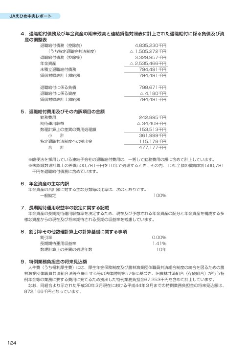 職員 農林 漁業 共済 組合 団体
