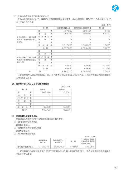 評価 証券 金 差額 有価 その他