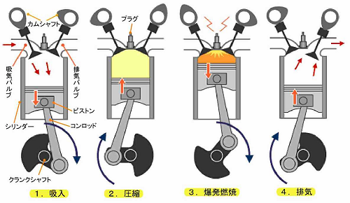 2サイクルエンジンと4サイクルエンジン 4サイクルエンジンの構造編 Jaえひめ中央 えひめ中央農業協同組合