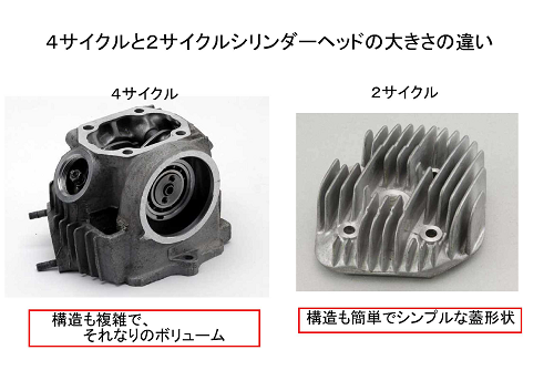 2サイクルエンジンと4サイクルエンジン 2サイクルエンジンのメリット編 Jaえひめ中央 えひめ中央農業協同組合