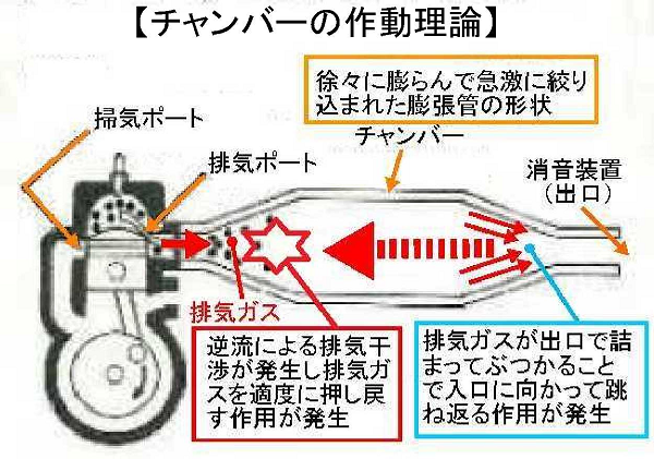 2サイクルエンジン 補足編 Jaえひめ中央 えひめ中央農業協同組合