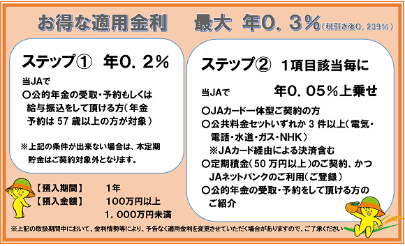 特別優遇r3退職金プレミアム定期貯金 Jaえひめ中央 えひめ中央農業協同組合