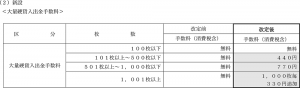 大量硬貨入出金手数料